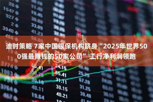 迪时策略 7家中国银保机构跻身“2025年世界500强最赚钱的50家公司” 工行净利润领跑